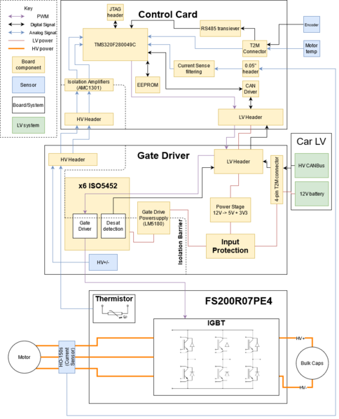 File:221 Inverter.png