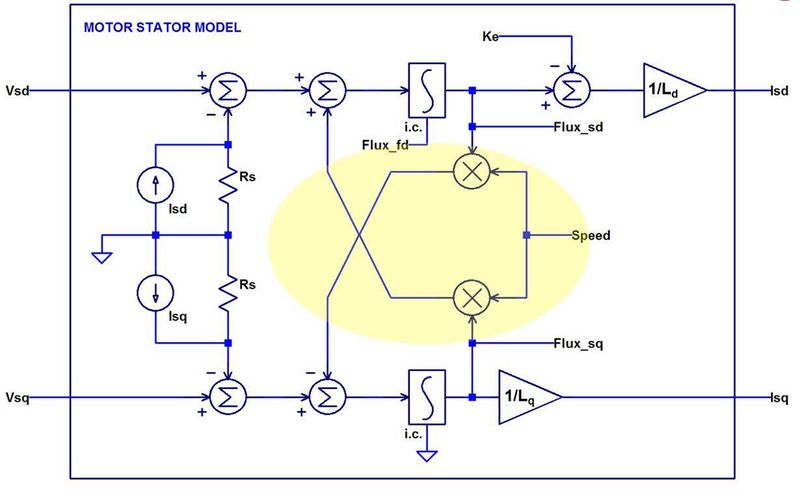 File:motor model.jpg