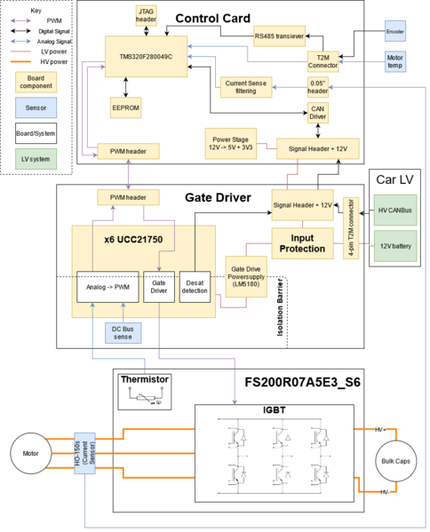 File:222 Inverter Design.png