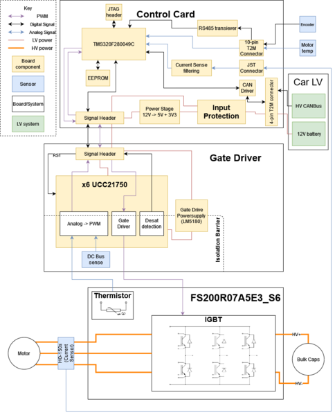 File:222 Inverter hardware.drawio.png